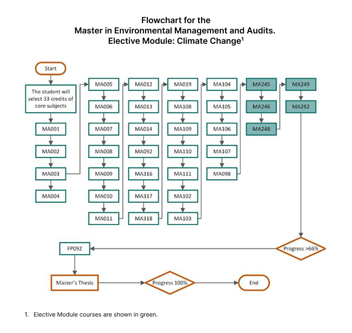 optional-module-climate-change